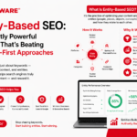 entity based seo services