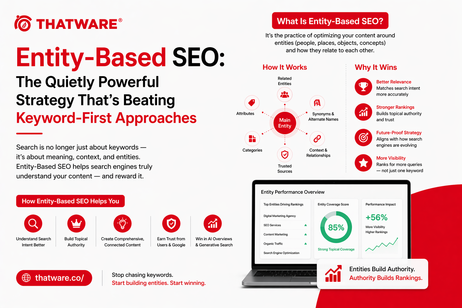 entity based seo services